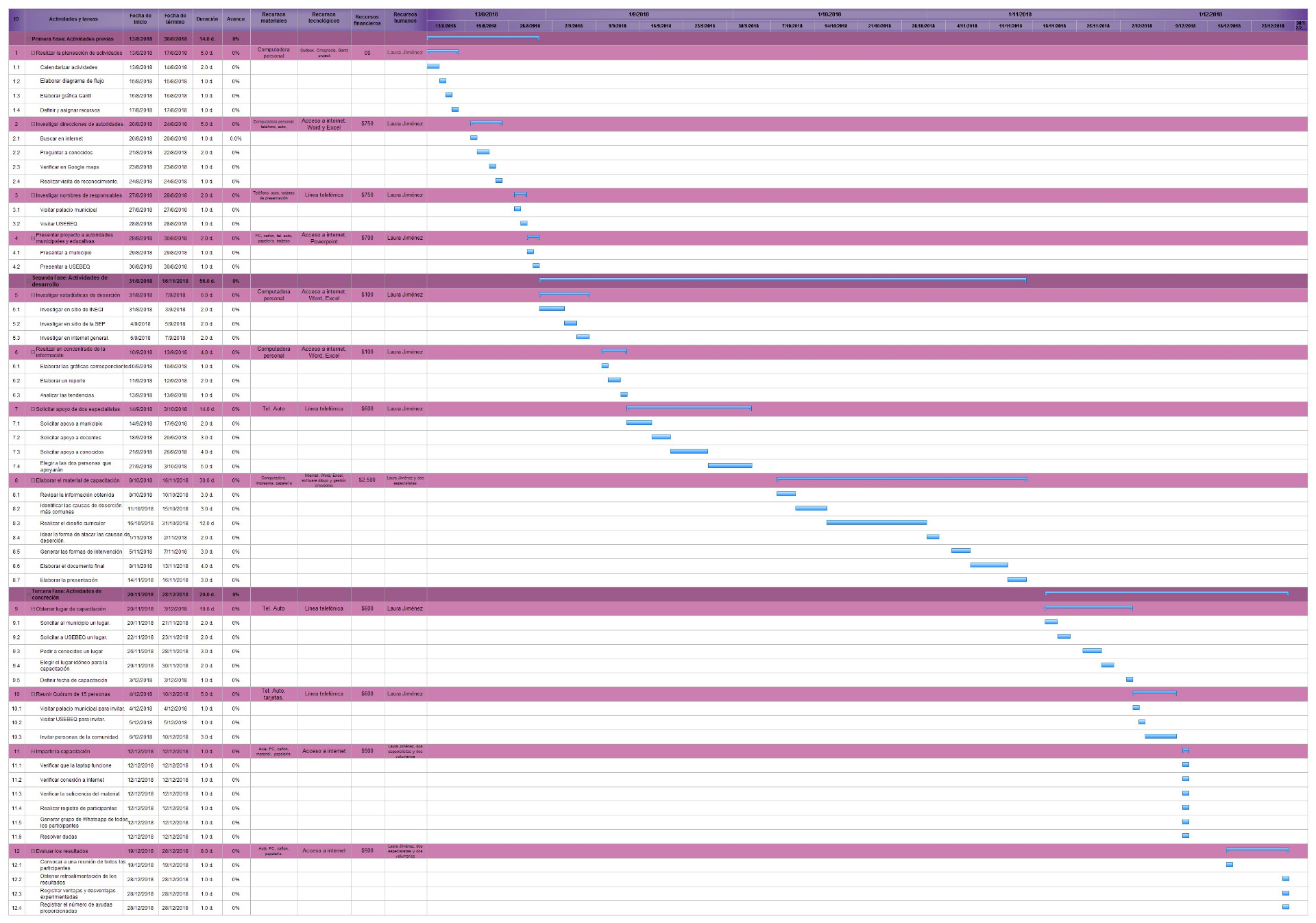 Gantt